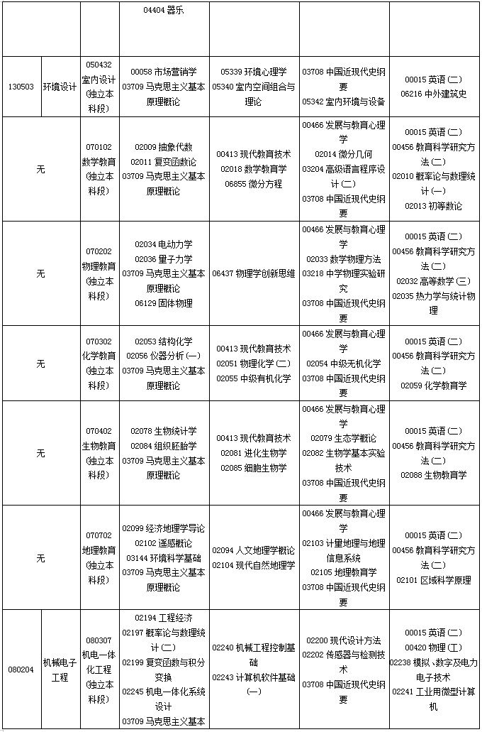 贵州省2020年10月自考考试课程及时间安排一览