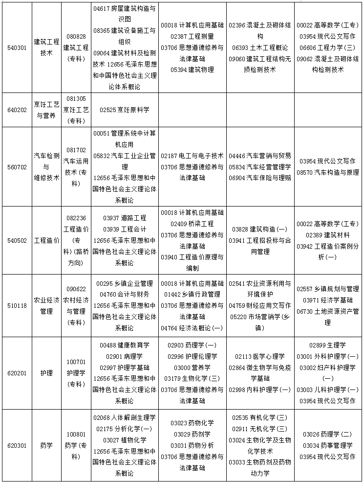 贵州省2020年4月自考考试课程及时间安排一览