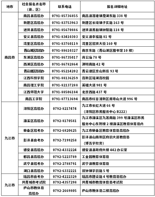 江西2020年10月自考报名点安排表
