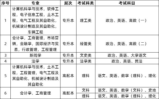 湖南大学2020成人高考科目.png