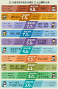 2020全国双一流专科院校排名公布！深圳职院综合实力第一