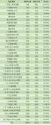 专插本的学校有哪些？2020专插本最好考的院校有哪些？
