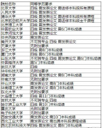 专科生考研院校名单有哪些？报考条件有哪些？