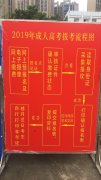 深圳成考2020年现场确认9月20日截止