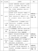 2020年暨南大学继续教育学院招生简章