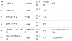 深圳本科院校有哪些？