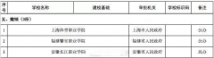 教育部撤销3所高校，新设56所高校，今年的高考志愿要注意了