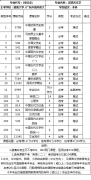 自考汉语言文学主考院校选暨大还是华师？