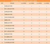全国排名最靠前的大专院校有哪些？
