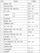 深圳证书考试是什么时候？最新2020年考证时间一览表