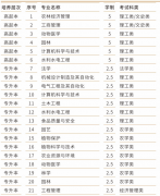 华中农业大学成人高等教育招生简章