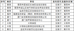 湄洲湾职业技术学院2020年函授教育招生及服务合作单位公告