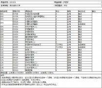 深圳自考本科护理学新增加深圳成人大学主考学校