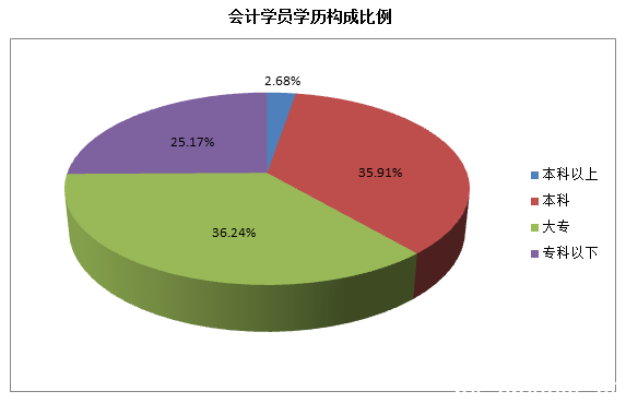 在职人员选择成人高考充电呈现常态化_www.epx365.cn