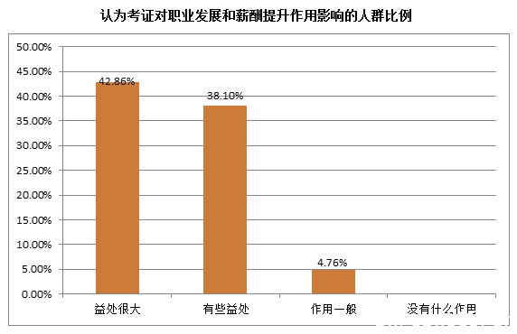 在职人员选择成人高考充电呈现常态化_www.epx365.cn