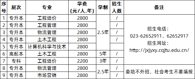 重庆交通大学2020年成考校本部招生专业.png