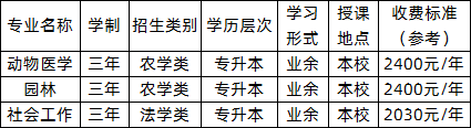 北京农学院2020年成人高考招生专业.png