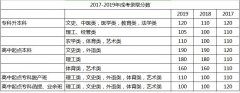 2020深圳成人高考入学考试难吗?能通过吗?