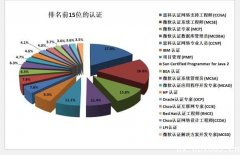 月薪上万的成人高考好专业 女生的最爱
