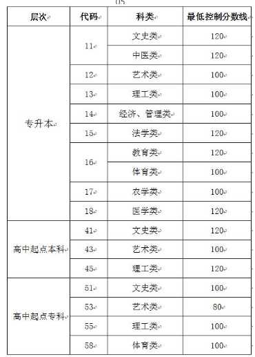 高考落榜，该作何选择？