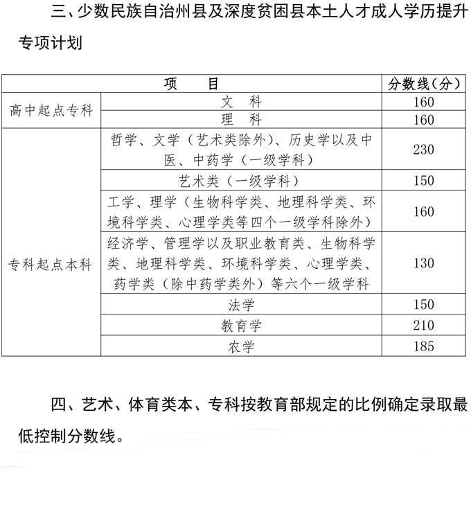 华南师范大学继续教育学院卫培教学点2021 专升本