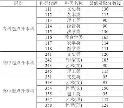  自考本科的文凭可以作假吗?