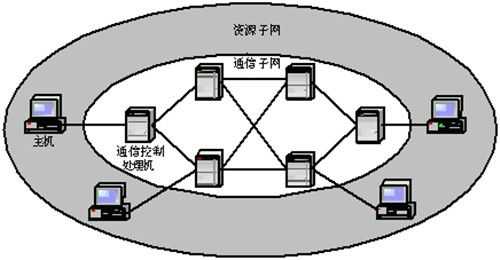 广外英语本科 自考毕业证如何申请