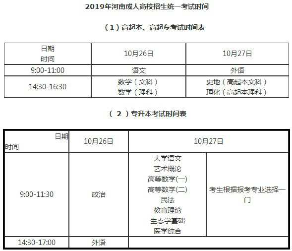 成考学历层次有哪些