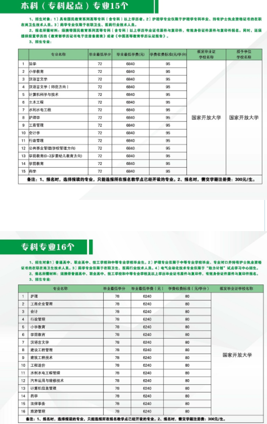 云南开放大学收费标准：