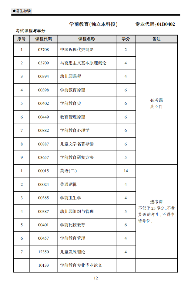 学前教育 独立本科.png