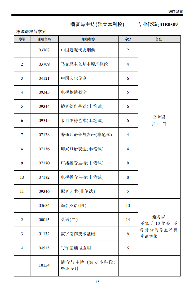 播音与主持 独立本科.png
