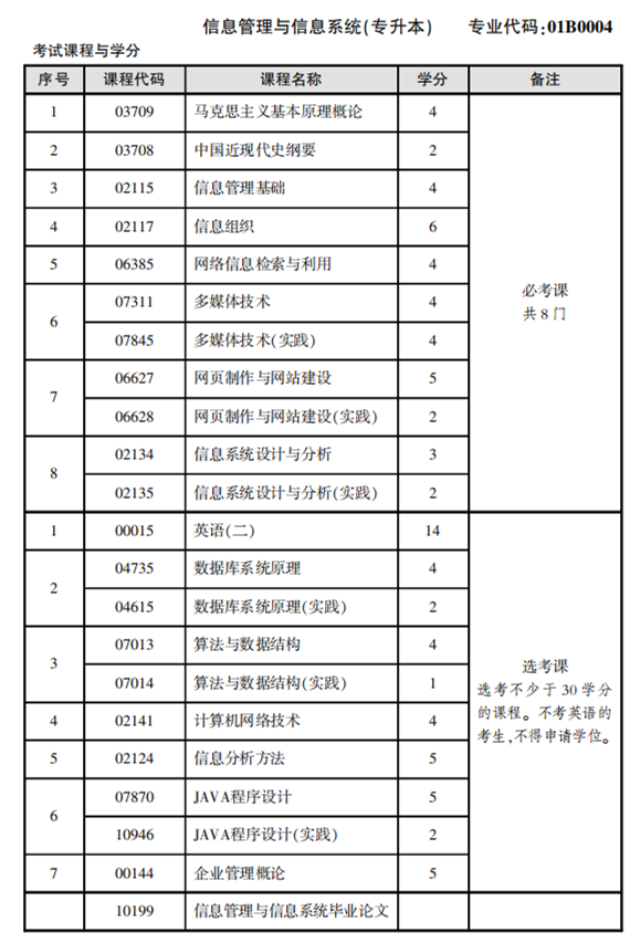 信息管理与信息系统 专升本 (2).png