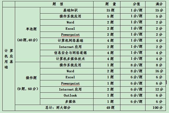统考计算机考试题型.jpg