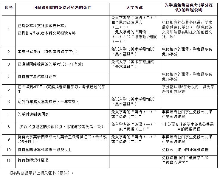 华东师范网教免考条件.jpg