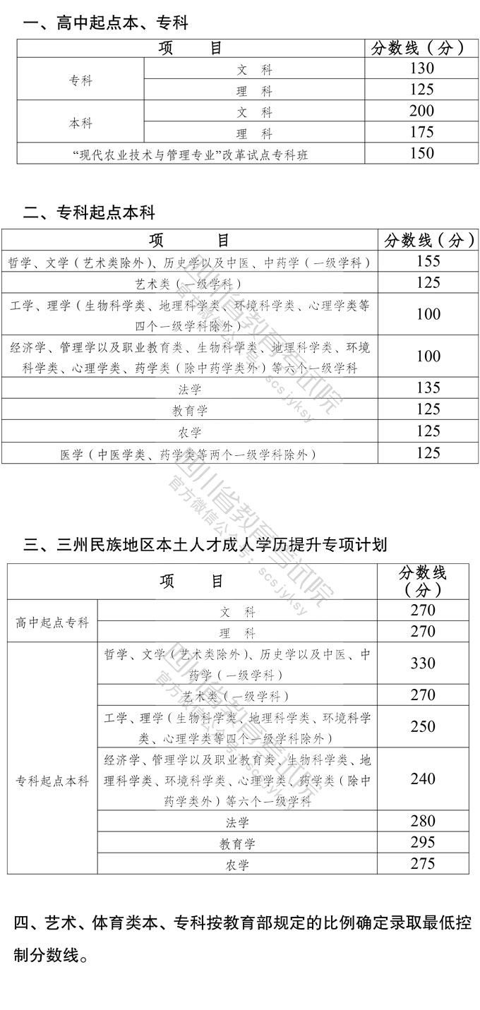 四川成考分数.jpg